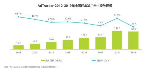 廣告業投放分析報告 洞察行業趨勢，優化投放策略